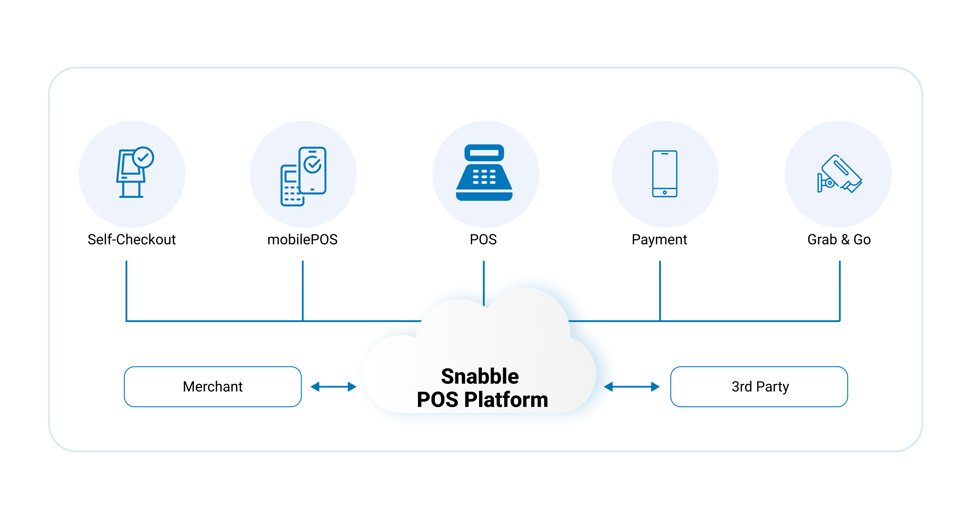 Cloudbased pos system